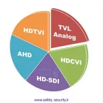 مقایسه دوربین مداربسته AHD , HDCVI , HDTVI , HDSDI