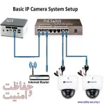 آموزش نصب دوربین مداربسته تحت شبکه