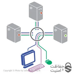 سوئیچ KVM چیست؟