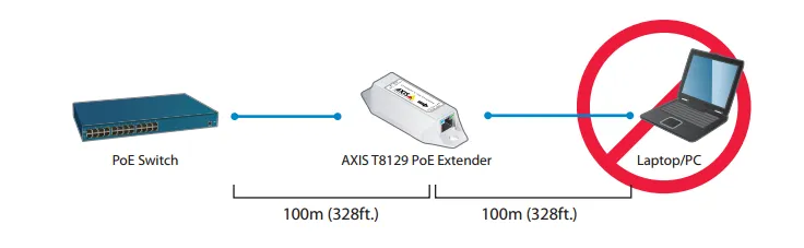 نحوه اتصال کامپیوتر از طریق افزایش دهنده طول کابل