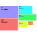 رزولوشن های ضبط دستگاه DVR