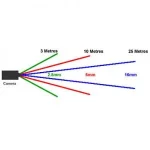 دوربین مداربسته با زاویه دید بالا