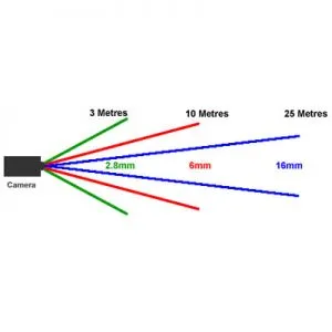 دوربین مداربسته با زاویه دید بالا