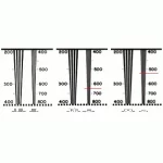تیوی لاین (TVL) چیست؟