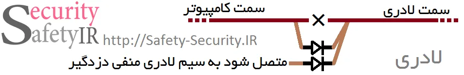 شماتیک نصب لادری