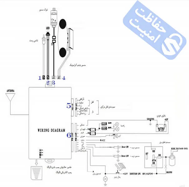 سیمبندی دزدگیر هوتای ساده