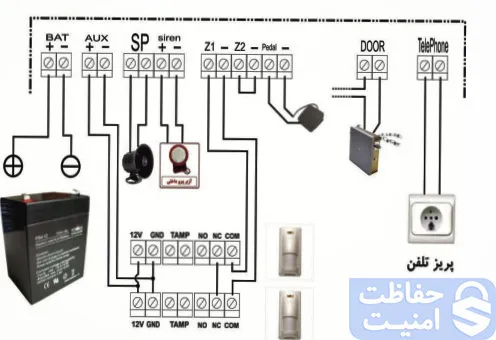 نصب و راهاندازی دزدگیر اماکن net pro 1