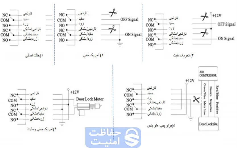 سیمبندی جردن کلید لرن 1