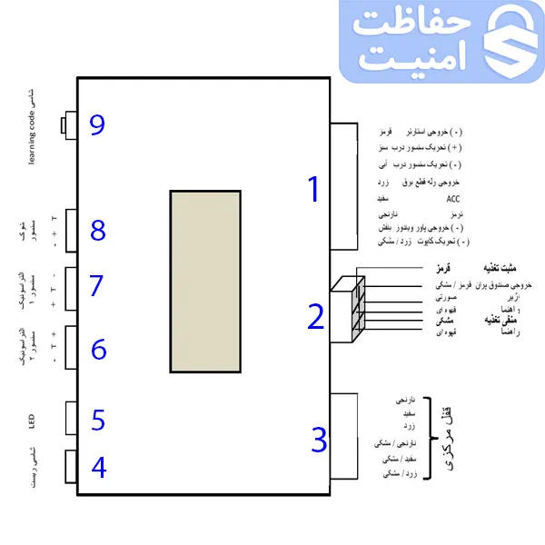 سیمبندی دزدگیر SPY ساده