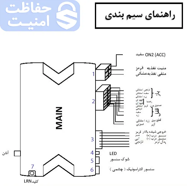 سیمبندی دزدگیر تصویری زنوتیک