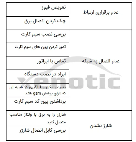 عملکرد ردیاب 1
