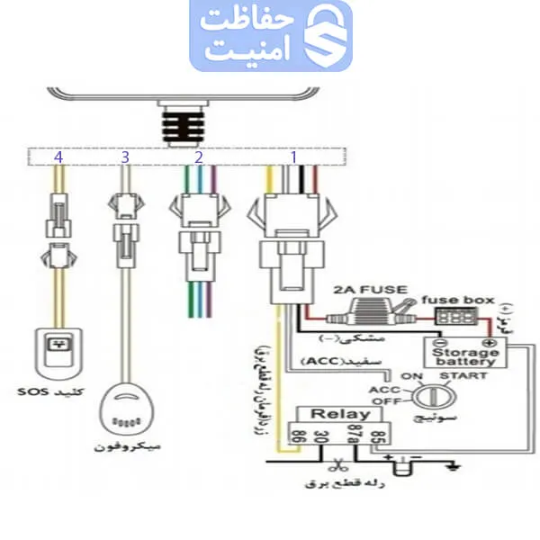 سیمبندی ردیاب