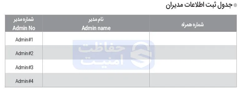 تنظیمات دزدگیر اماکن +SILEX SG77