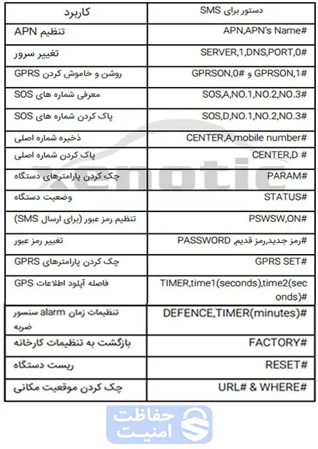 عملکرد ردیاب