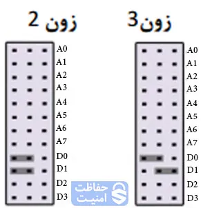 تنظیمات دزدگیر مستر7