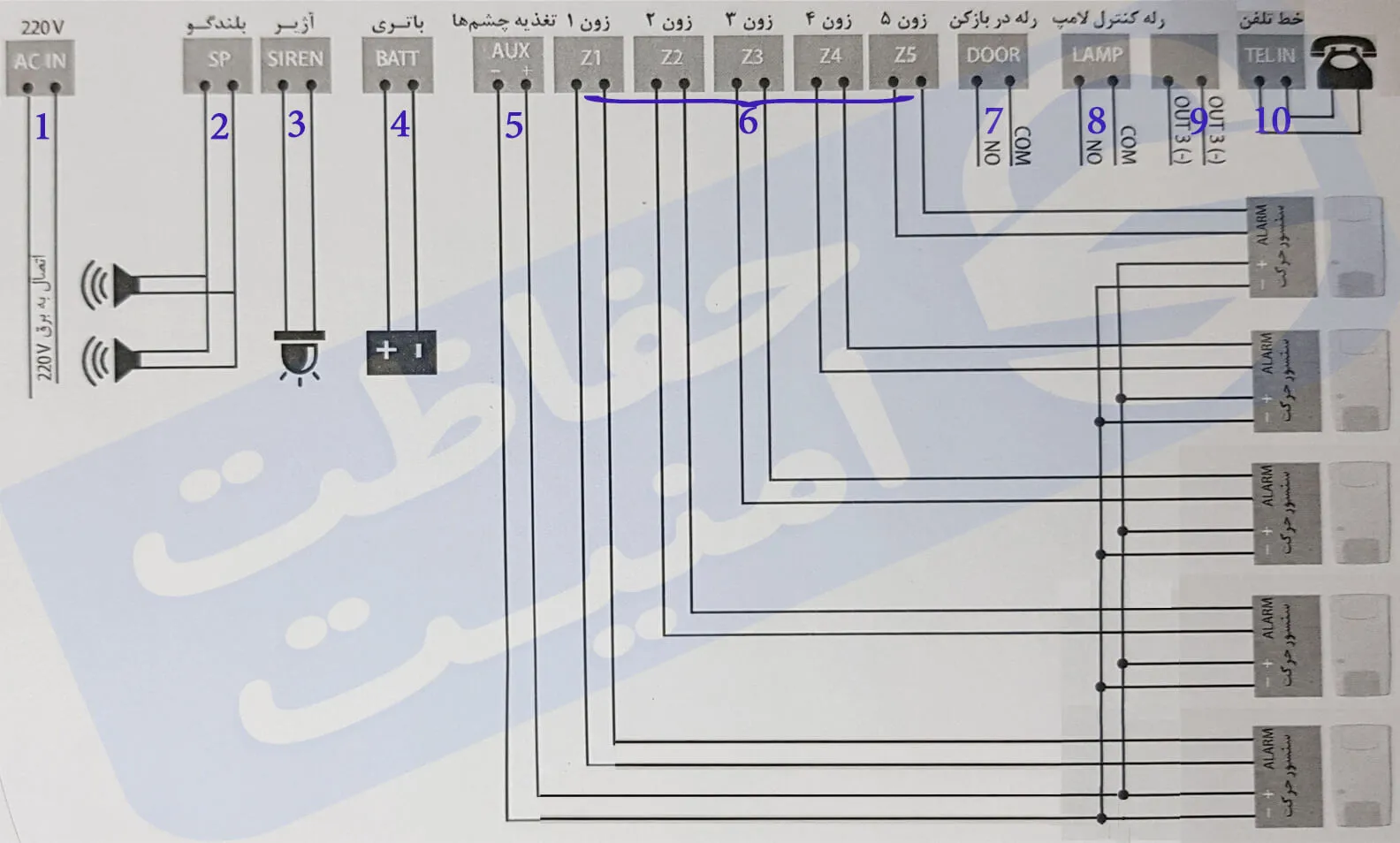 دزدگیر اماکن GAP G12 4