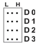 تنظیمات دستگاه دزدگیر اماکن آنیک ، تنظیمات از طریق کیپد 2