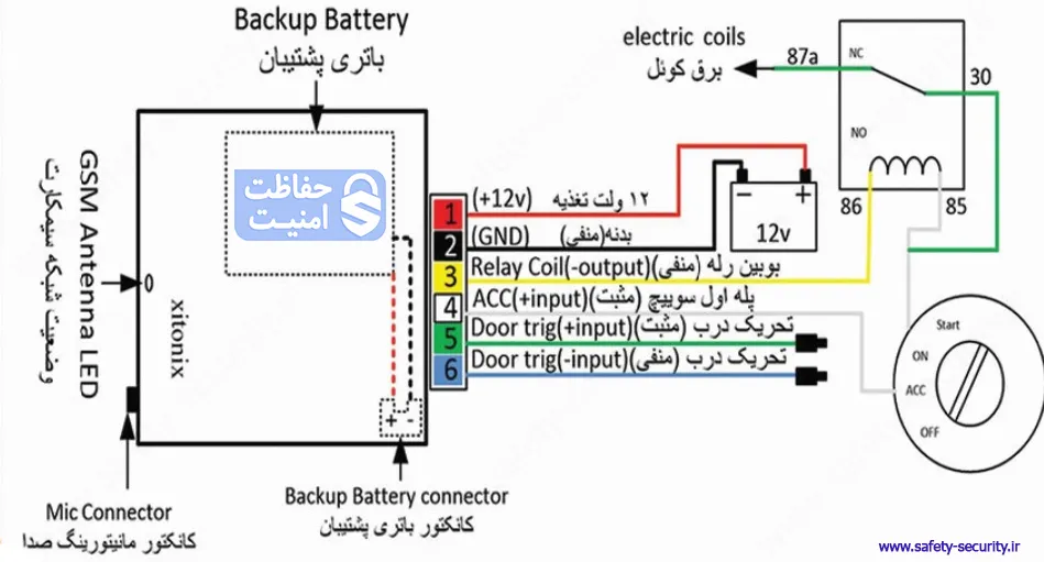 نقشه سیمبندی دستگاه ردیاب زیتونیکس مدل ZX.01
