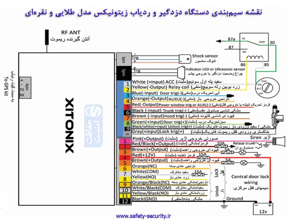 دزدگیر و ردیاب زیتونیکس مدل طلایی و نقرهای
