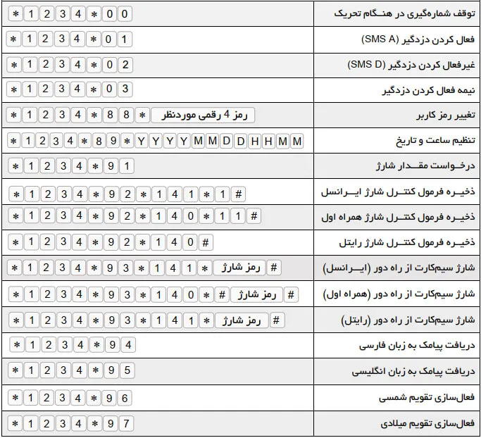Z7-GSM-safety-security.ir
