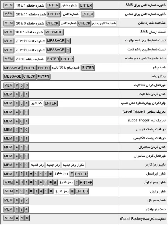 Z7-GSM-safety-security.ir