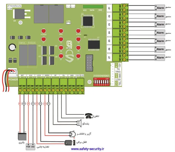 Z7-GSM-safety-security.ir