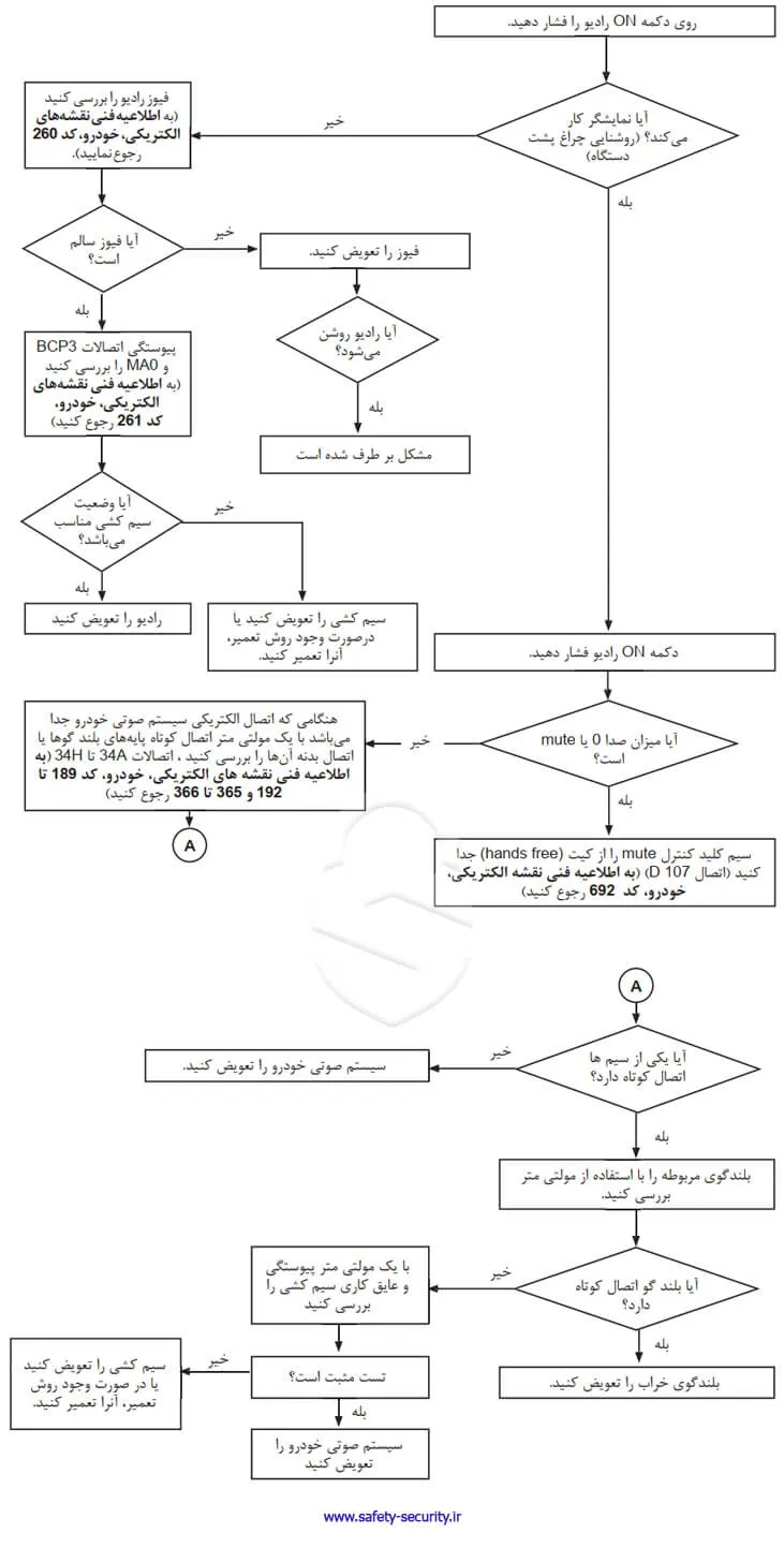 عیبیابی و رفع عیب پخش خودرو L90