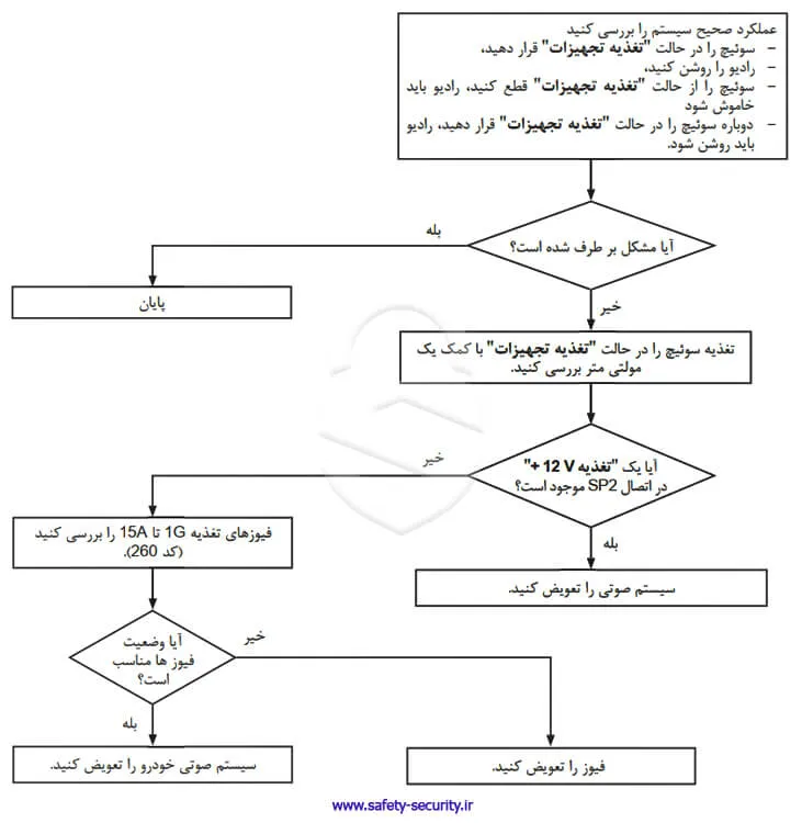 عیبیابی و رفع عیب پخش خودرو L90