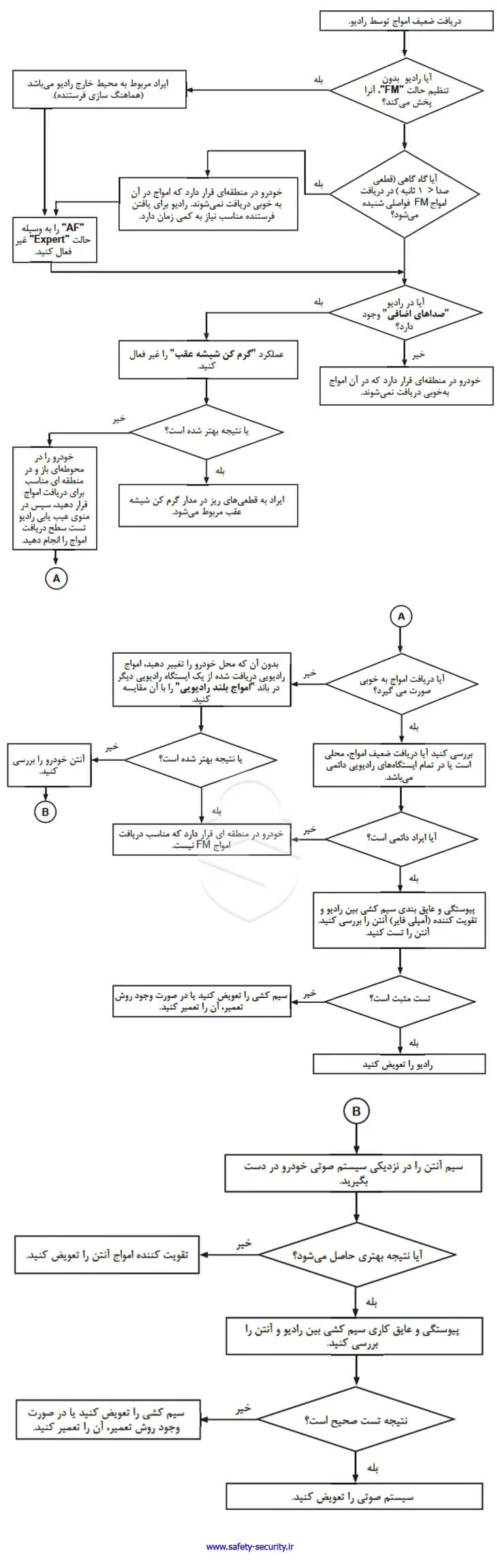 عیبیابی و رفع عیب پخش خودرو L90