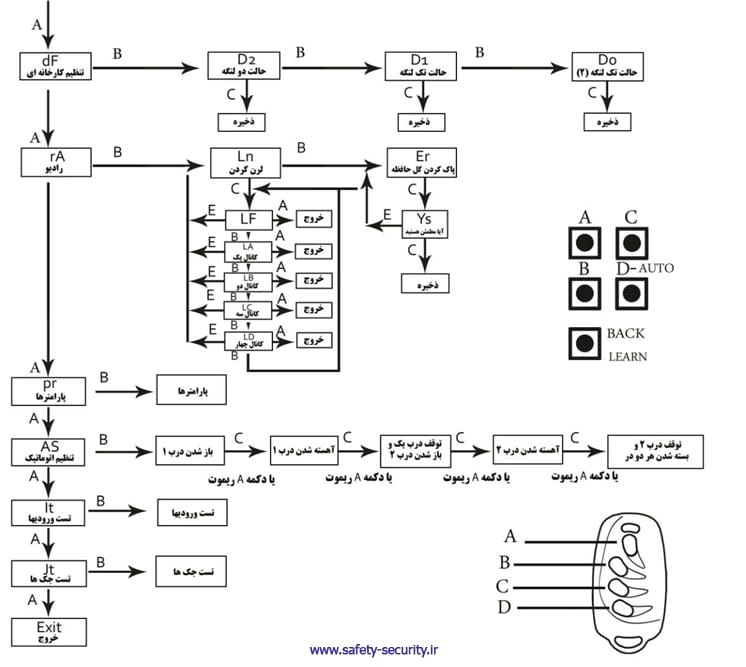 جک درب پارکینگ یال