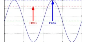 آر ام اس (RMS)