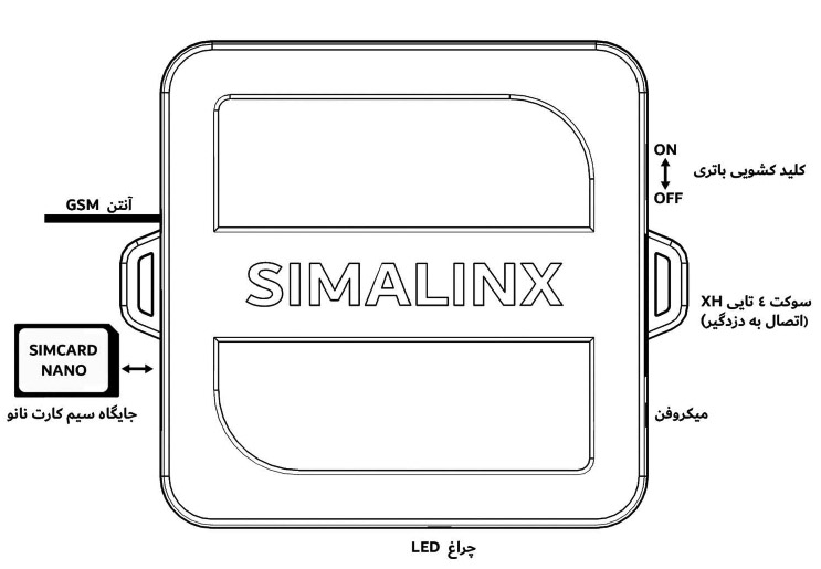 نحوه قرار دادن سیم کارت در ردیاب سیمالینکس G10