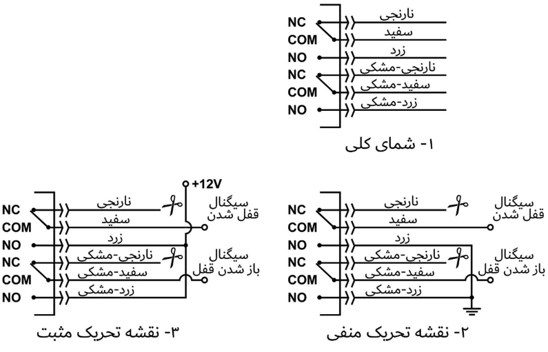 سیم کشی قفل مرکزی دزدگیر SIMALINX مدل C10